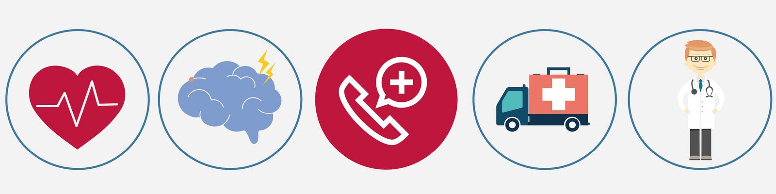 Icons: Herzinfarkt, Schlaganfall, Notruf, Krankenwagen, Arzt im Klinikum Saarbrücken Notfall_Herz_Hirn_Slider.jpg