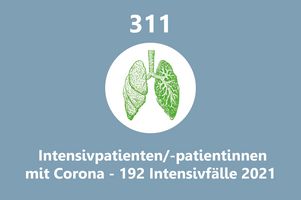 Grafik Corona-Intensivzahlen bis Ende 2021