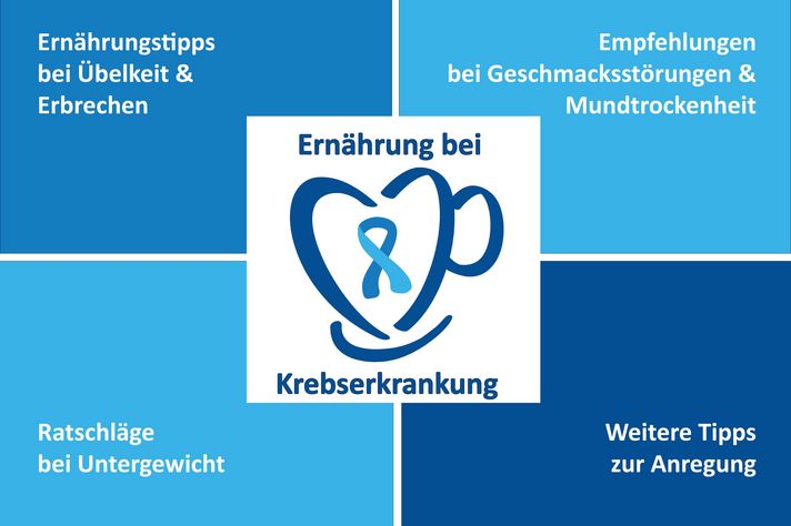 Collage Logo Onko Café und Säulen der Ernährung bei Krebs