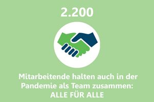 Grafik: 2.200 Mitarbeitende halten zusammen