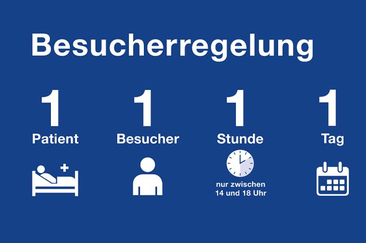 Darstellung der aktuellen Besucherregelung im Klinikum Saarbrücken.