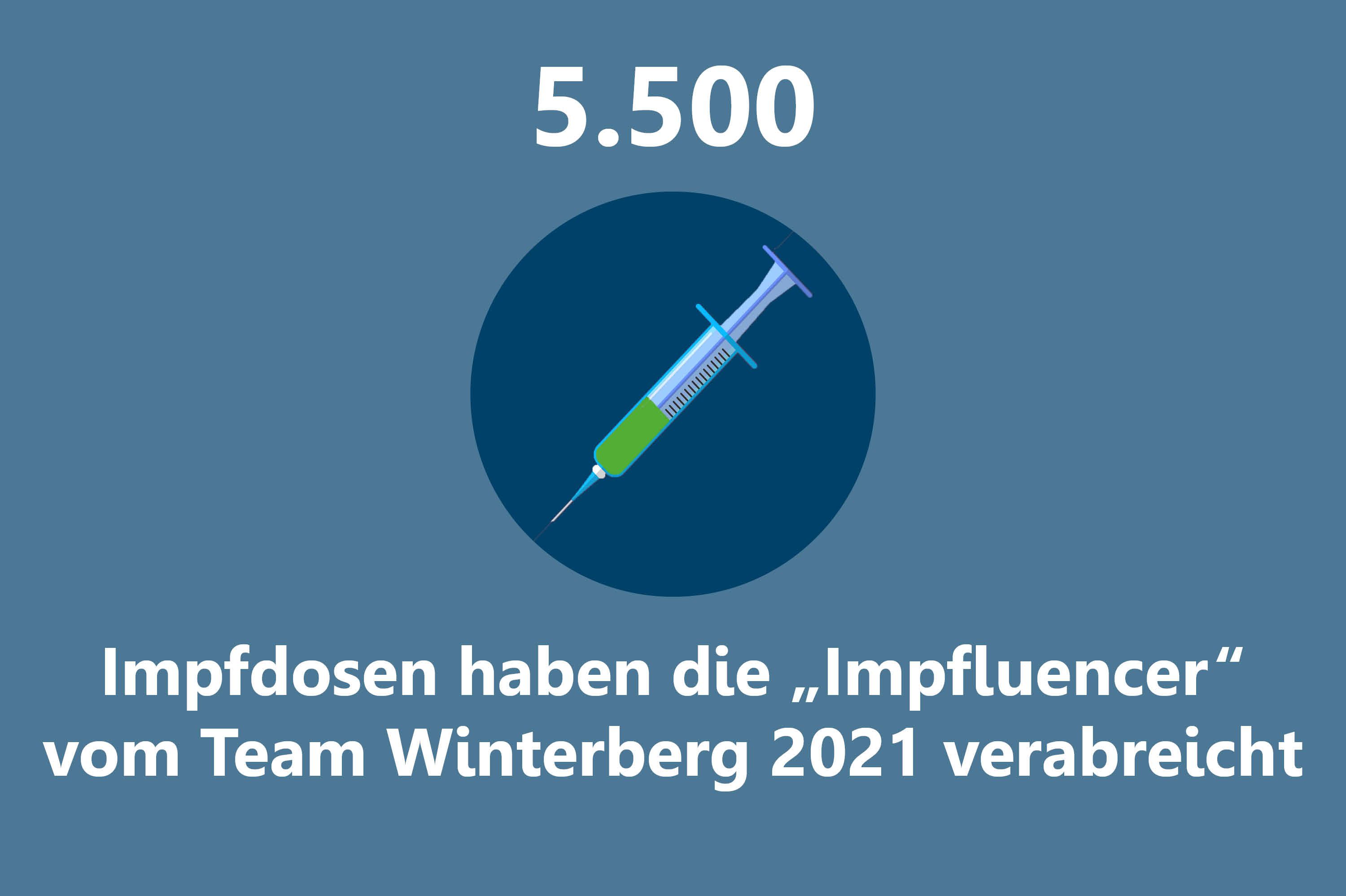 Grafik: 5.500 Impfdosen 2021 verimpft durch Team Winterberg